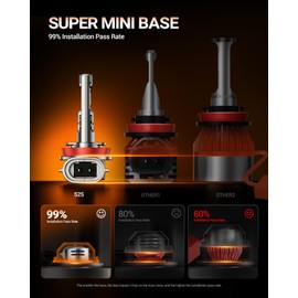 SEALIGHT 𝐇𝟏𝟏/𝐇𝟗/𝐇𝟖 and 𝟗𝟎𝟎𝟓/𝐇𝐁𝟑 Fog Lights Combo, 100,000LM Wider Driving Vision, 9005 H11 Fog Lights with Cooling Fans, Plug and Play, Pack of 4