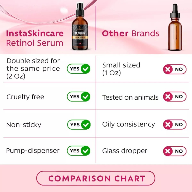 Instaskincare Suero De Retinol De Doble Tamaño Con Ácido Hia