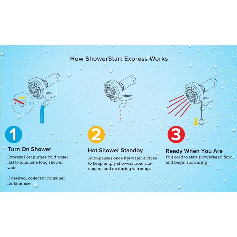 Evolve ShowerStart® Express with TSV and 3-Spray Pattern 1.75 GPM