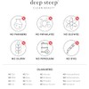 Deep Steep Manteca Corporal Con Ceramidas Para Una Hidratación Intensa,