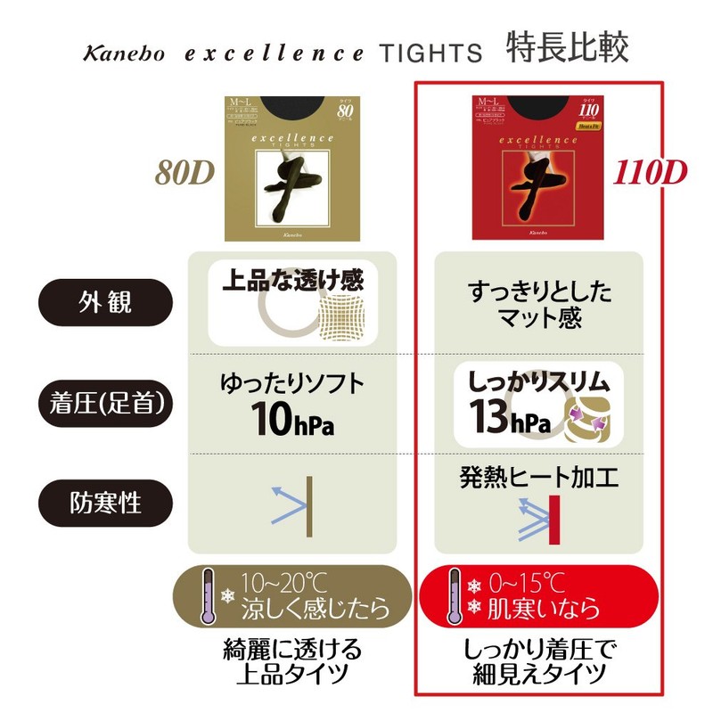 Kanebo Excellence 110-Denier Tights Limited Item (L-LL)