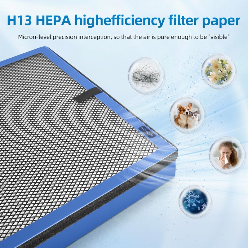 APH260 Replacement Filter Compatible with Pure Morning APH320 Air Purifiers,H13