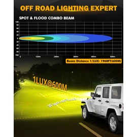Auxbeam Amber Fog Lights, 3.5 Inch 50W Round Led Offroad Light 5000LM Yellow Round Led Pods with Wiring Harness Kit, Spot Flood Combo Driving Lights for Truck ATV UTV Motorcycle Off-Roading