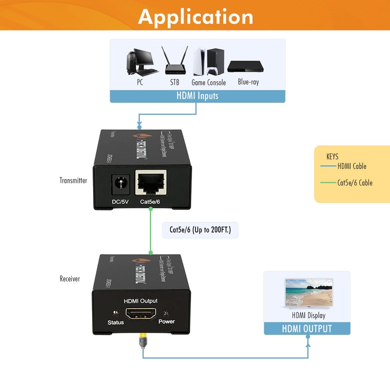 J-Tech Digital HDMI Extender over cat5e/6 1080P@200ft HDMI Balun Over