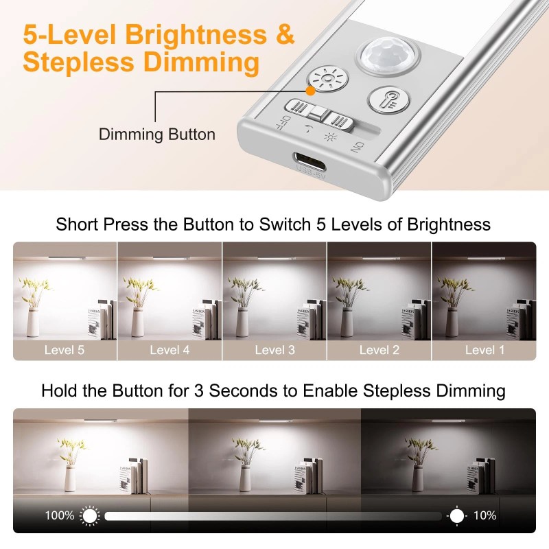 Gritin 10.2inch Under Cabinet Lighting Rechargeable -84 LED Super Bright,3-Col
