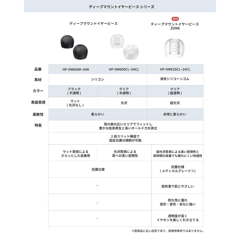 radius Deep Mount Earpiece HP-DME00CL Earbud Tips, Great Fit, Enhances