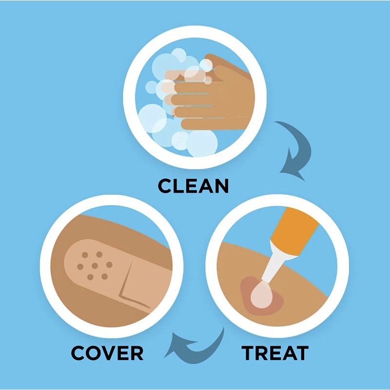 El Dolor De La Cicatriz Neosporin Itch Ungüento Antibiótico