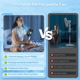 Primelove Portable Oscillating Rechargeable Fan, Battery Operated with 4 Speed Settings & Remote Control, Desk Travel Fan for Sleeping, Camping, Cruise, RV - Black 8" USB C