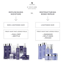 Alterna Alterna Caviar Anti-Aging Replenishing Moisture CC Cream, 3.4 Ounce (Pack of 1)