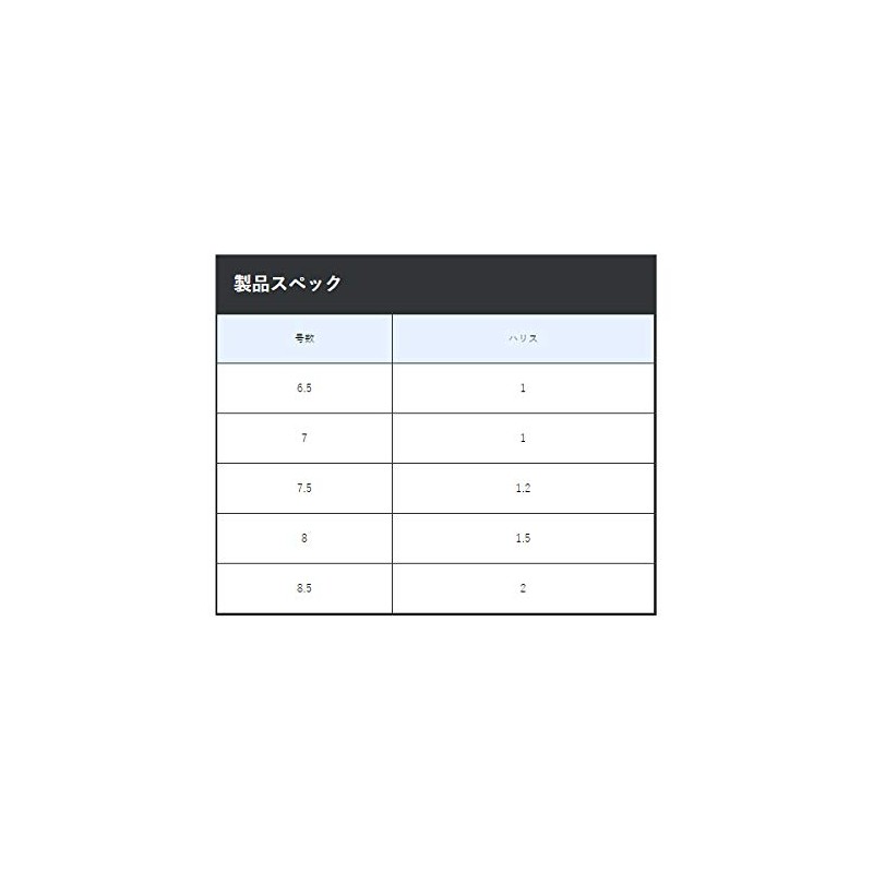 Gamakatsu Value Pack T1 Required R 3 Anchor 60149 7.5-1.2