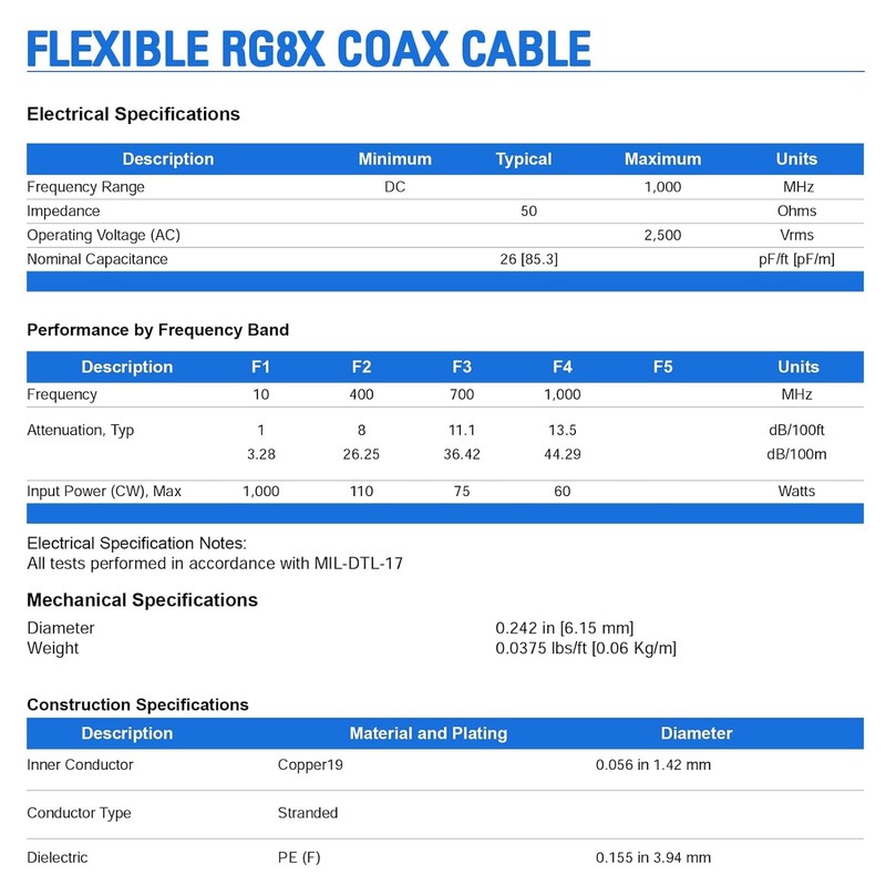 Yuslao PL-259 UHF CB Coax Cable 6FT, PL-259 UHF Male
