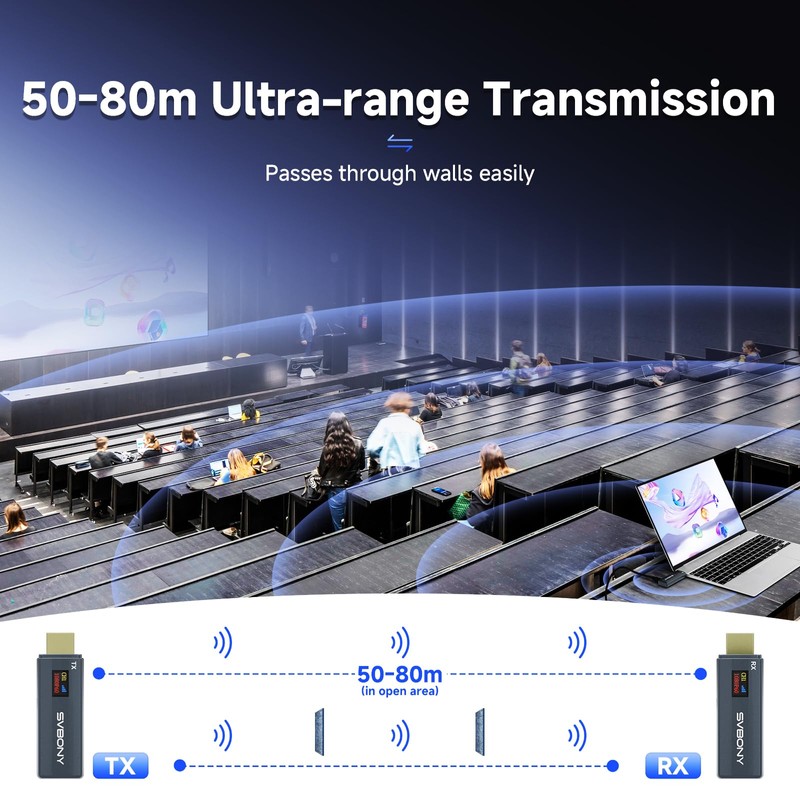 Svbony TransAir1 HDMI Wireless Transmitter and Receiver, HD Wireless with