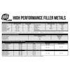 SÜA - ER316L - MIG Stainless Steel Welding Wire -