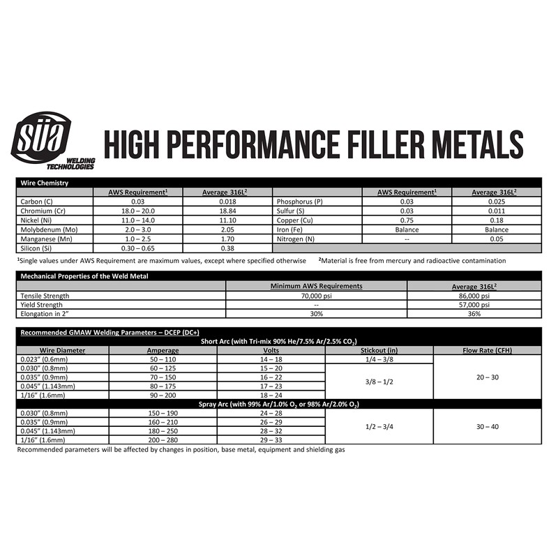 SÜA - ER316L - MIG Stainless Steel Welding Wire -