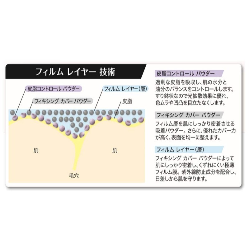 Lebron Colorstay Cushion Longwear Foundation 006 Nude (Color Image: Natural