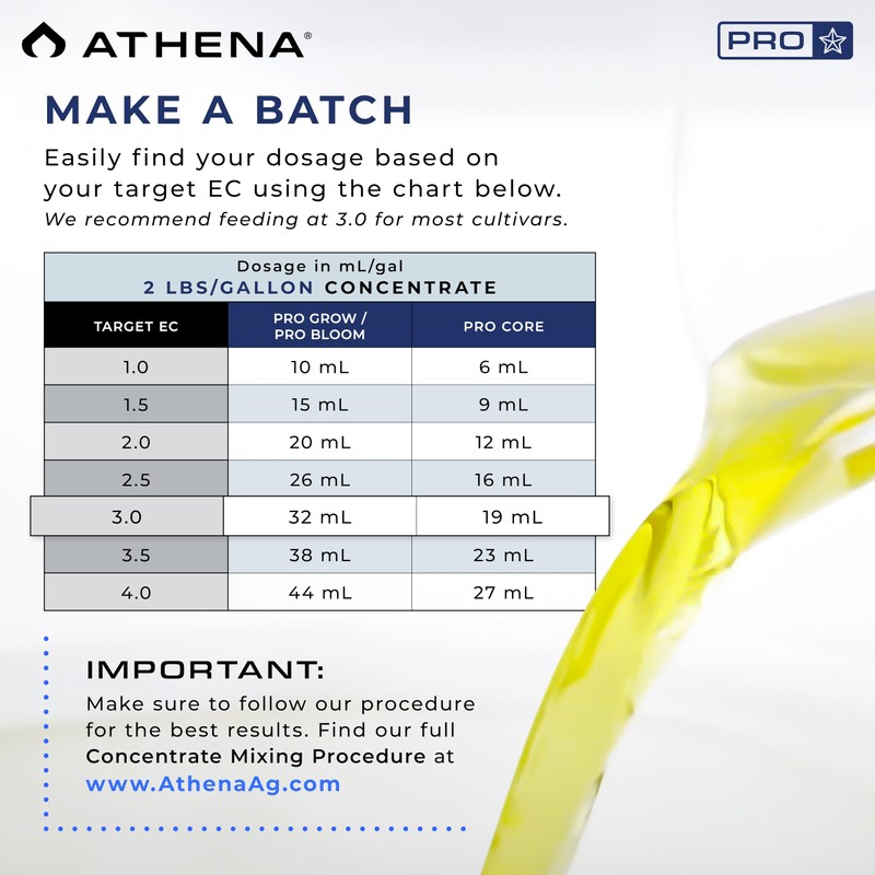 Athena Pro Mix Kit - Conc. Complete Hydroponics Fertilizer Solution