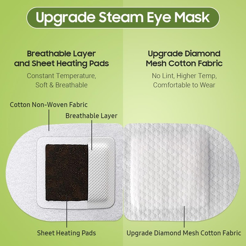 BeHoomi Steam Eye Mask, Heated Eye Mask Warm Compress For