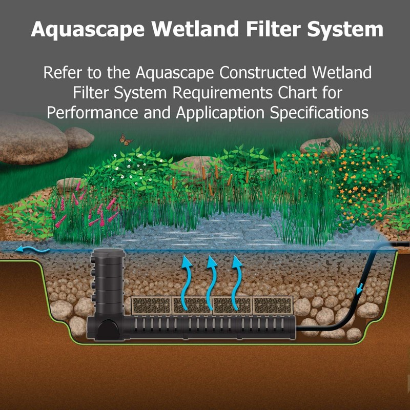 Aquascape AquaBlox Water Storage Module Block System for Pondless, Waterfall,