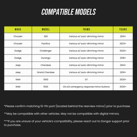 Dongar Dongar Dashcam Power Adapter (10-pin Type D) for Mopar Vehicles. Compatible with RAM, Charger, Challenger, Grand Cherokee, & More. Connects to Rearview Mirror, Built-in USB Power Source, Easy Install