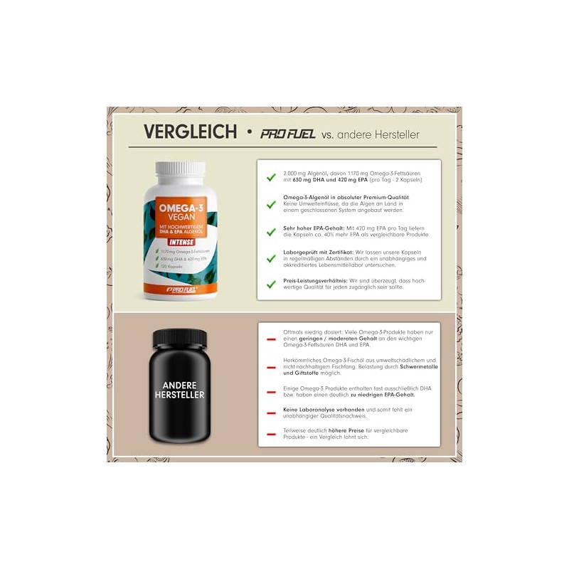 Omega-3 Vegan Intense - 120 Capsules - 2000 mg Algae