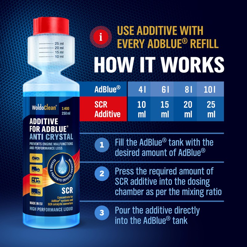 WoldoClean Additivo AdBlue Anticristallizzante 250 ml - Detergente SCR e
