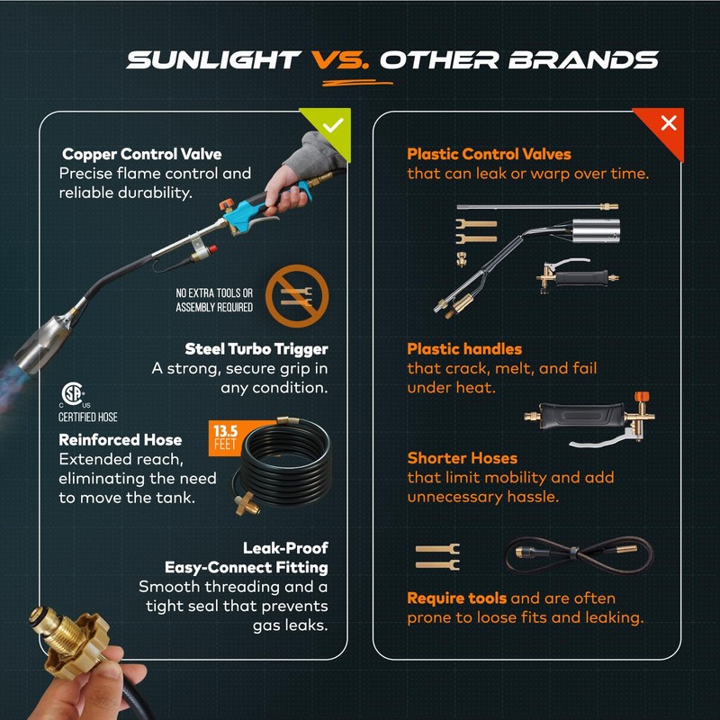 Sunlight® Propane Torch Weed Burner with 13 ft Hose, Adjustable