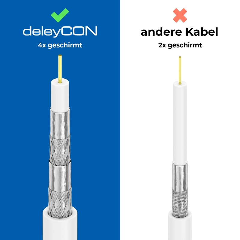 DeleyConTV Antenna Cable Class A