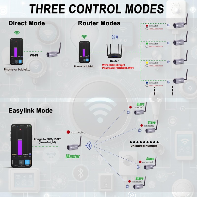 Pknight 2.4G Wireless DMX Controller,Compact Transceiver with Wi-Fi/Bluetooth Connectivity, Supports