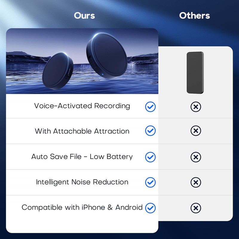 128G (1600 Hour) Magnetic Voice Activated Recorder - Nanezan Recording