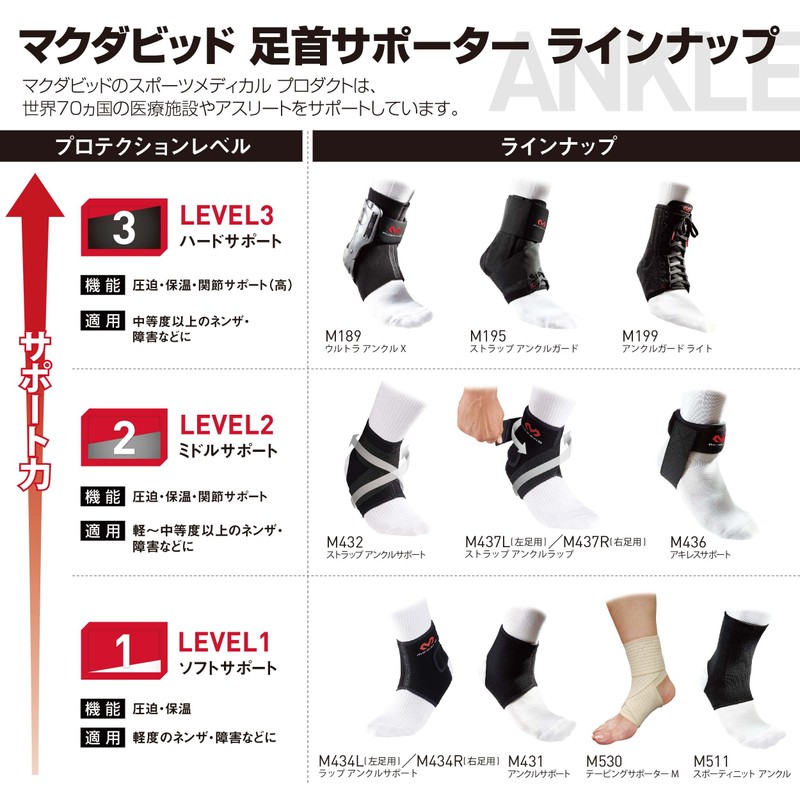 McDavid Strap Ankle Wrap Right Leg MVJ M437R BK M