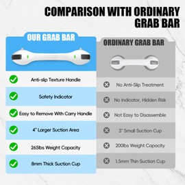 SPECILITE 17 Inch Shower Handle, Grab Bars for Bathtubs and Showers, Disabled and Elderly Strong Suction Cup, Seniors Handicap Safety Handrail for Bathroom Toilet Tiles Glass - White