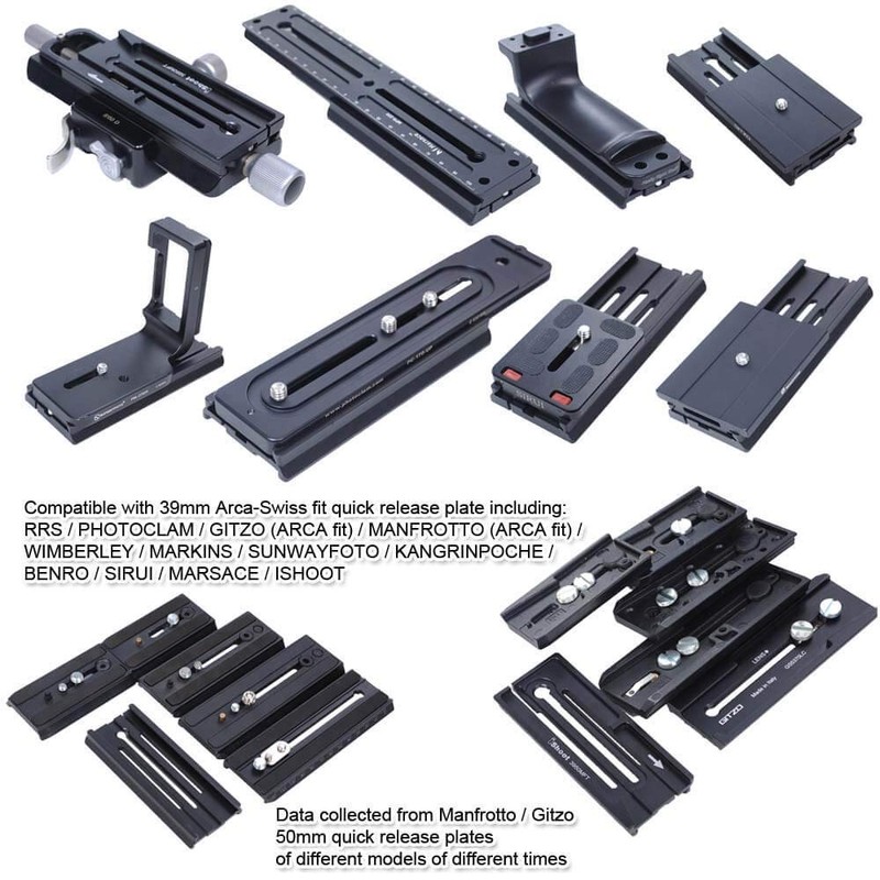 iShoot Clamp Adapter Converter for 39 mm Arca-Swiss Fit Camera