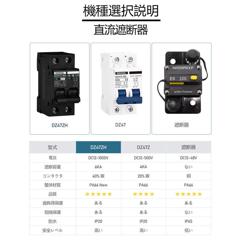 DIHOOL 2 Pole DC 12-1000V 15A Miniature Circuit Breaker for