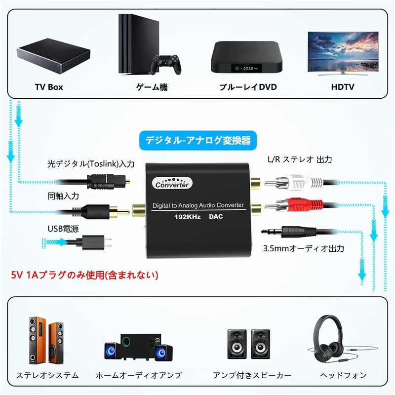 DAC Digital (Optical & Coaxial) to Analog (RCA) Digital to