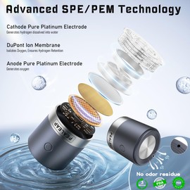 Hydrogen Water Bottle - 2000PPB in 3 Mins SPE/PEM Tech Hydrogen Water Generator - 7.8Hz Microclusters Tech for Faster Absorption, Leak-Proof, Dual-Layer Glass, Fast Charge, Ideal Gift for Wellness