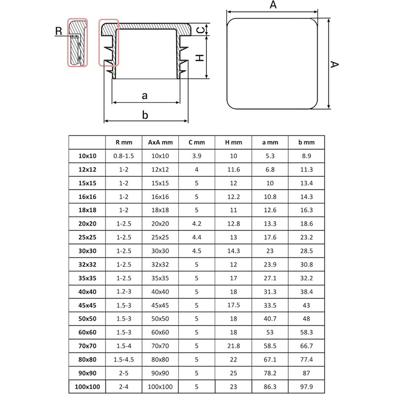 SKIR'CO Square Plastic Plugs 100 x 100 mm, Pipe End