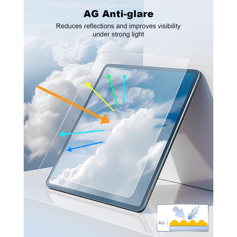 For 2025 Toyota RAV4 Matte Anti-Glare Screen Protector - 2023