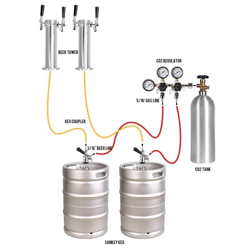 MRbrew CO2 Regulator Dual Output CGA-320 Keg Regulator, Draft Beer