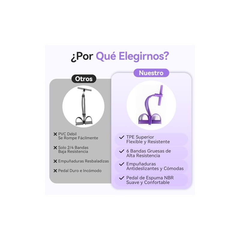 2 Pcs Kit Ligas de Resistencia para Ejercicio, con Bandas