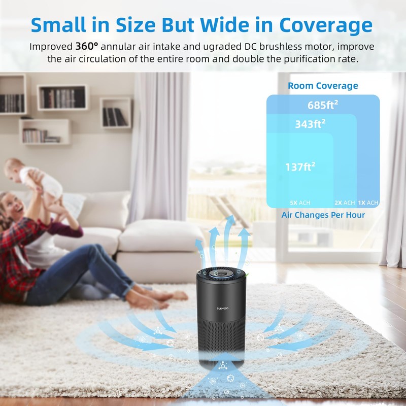 Slevoo Air Purifier Filter Replacement for BS-20