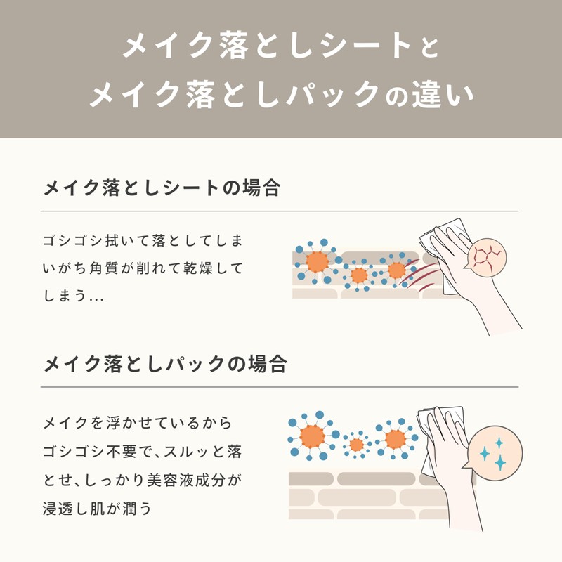 yurutto by TELESA Makeup Removal Pack, Makeup Removal to Skin