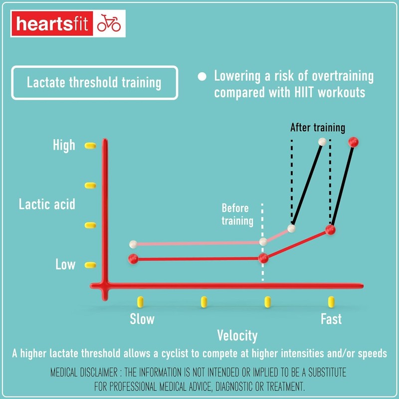 HeartsCare Lactate Strips - 10 count