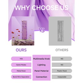 EWEADN Typewriter Style Mechanical Keyboard, Wired Typewriter Keyboards,104 Keys Backlit LED Metal Keyboards, Media Control Knob, Wired Computer Keyboard Pink Switch for Windows/Mac/PC-Purple