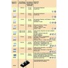 Replacement blade for # 2384, 9 mm
