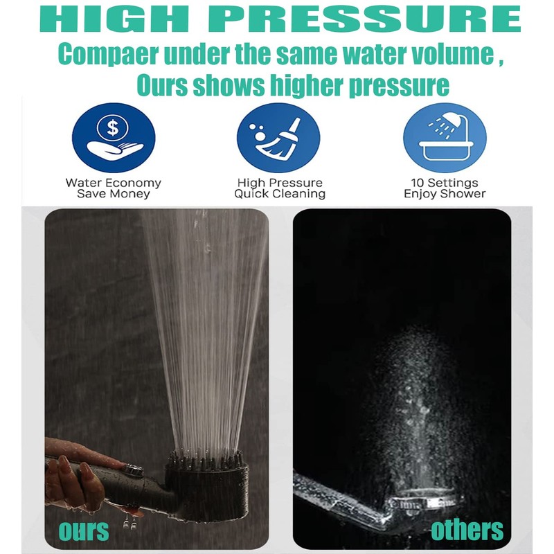 Shower Head with Handheld, Shower Heads High Pressure, High Flow