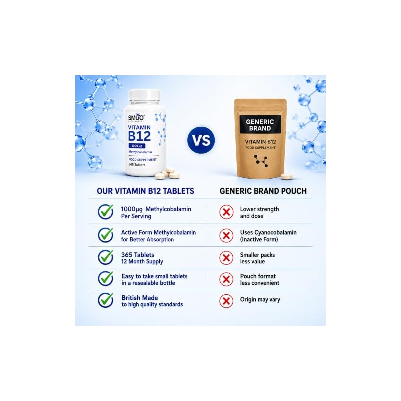 Vitamin B12 Methylcobalamin 1000mcg - 365 Vegan Tablets - SMUG
