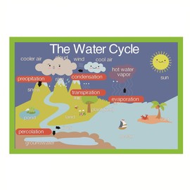 SANTSUN The Water Cycle Mind Mapping| Educational Posters for Toddlers and Kids | English Teaching Aid Tool| Handy Wall English Charts Reference for Students| Great for School Classroom Dcor(17x24in)