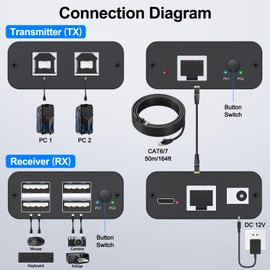 HDMI USB KVM Extender Over Cat 6/7 1080P@60Hz KVM Extender 150M/492FT HDMI Over Ethernet Transmitter Receiver Support Keyboard Mouse,No Latency POC Function Single Power Supply