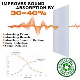 Soundproof Wall Panels 4 Pack Acoustic Panels, Sound Proof Panels for Walls Noise Reducing, Polyester Fibre Sound Absorbing Panel for Bedroom Sound Dampening Panels (Light Grey, 4 Pack-48x24‘’)