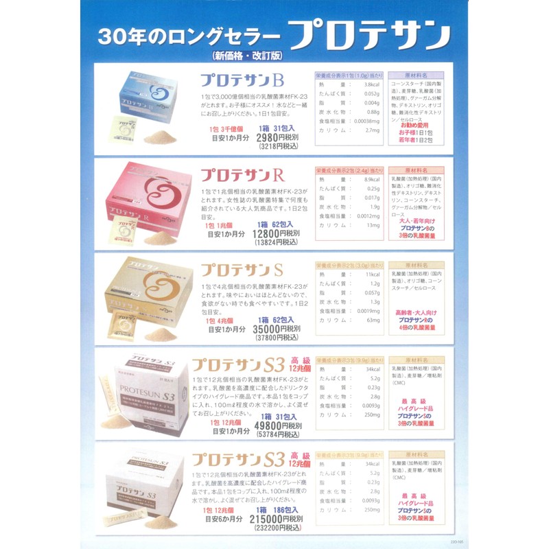 プロテサンB・31包入x1箱・ニチニチ製薬・コッカス菌1包3千億個・濃縮乳酸菌サプリ